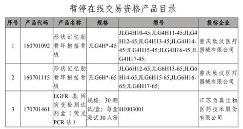 這個省下 封殺令 ,械企飛檢不過關(guān)產(chǎn)品暫停交易