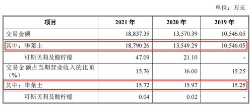 南王科技ipo 與華萊士關(guān)聯(lián)交易引兩輪問詢 主要產(chǎn)品毛利率下降且議價(jià)空間有限